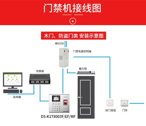 海康互联门禁使用方法,安防门禁怎么用钥匙开门-第1张图片-安保之家 海康互联门禁使用方法,安防门禁怎么用钥匙开门-第1张图片-安保之家