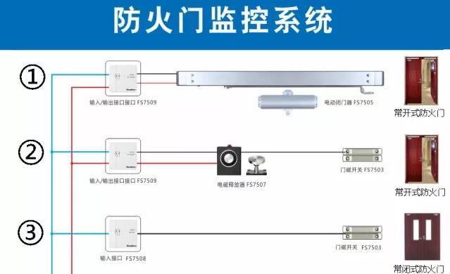 门磁怎样与监控系统联动的,门磁怎么接线-第3张图片-安保之家 门磁怎样与监控系统联动的,门磁怎么接线-第3张图片-安保之家
