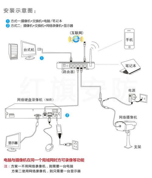 怎么在家看公司监控(摄像头外出模式和在家模式区别)-第1张图片-安保之家 怎么在家看公司监控(摄像头外出模式和在家模式区别)-第1张图片-安保之家