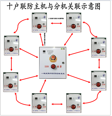 十户联防怎么使用(十户联防的作用)-第2张图片-安保之家 十户联防怎么使用(十户联防的作用)-第2张图片-安保之家