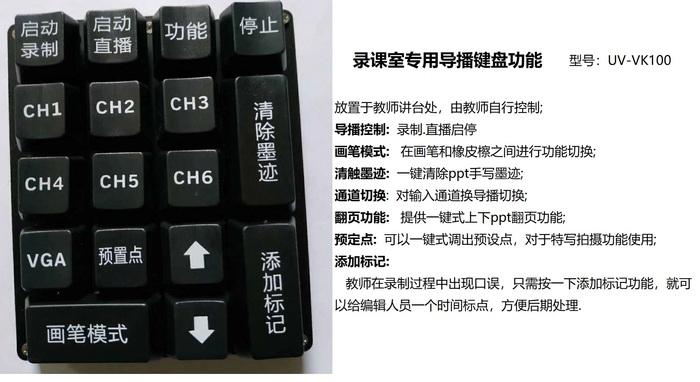 云台键盘怎么用(云台键盘怎么用手机控制)-第1张图片-安保之家 云台键盘怎么用(云台键盘怎么用手机控制)-第1张图片-安保之家