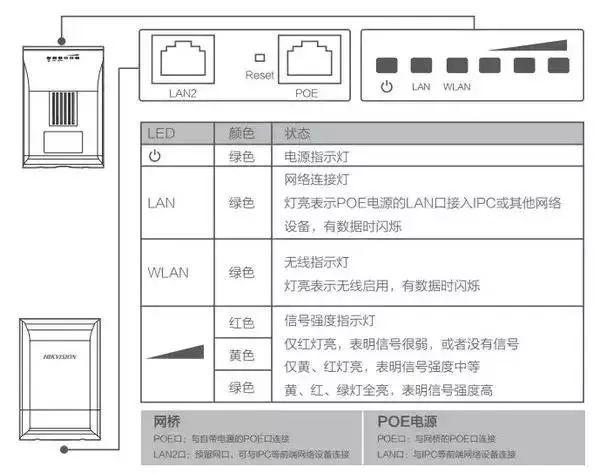 海康监控网桥怎么设置(海康监控网桥怎么设置密码)-第1张图片-安保之家 海康监控网桥怎么设置(海康监控网桥怎么设置密码)-第1张图片-安保之家