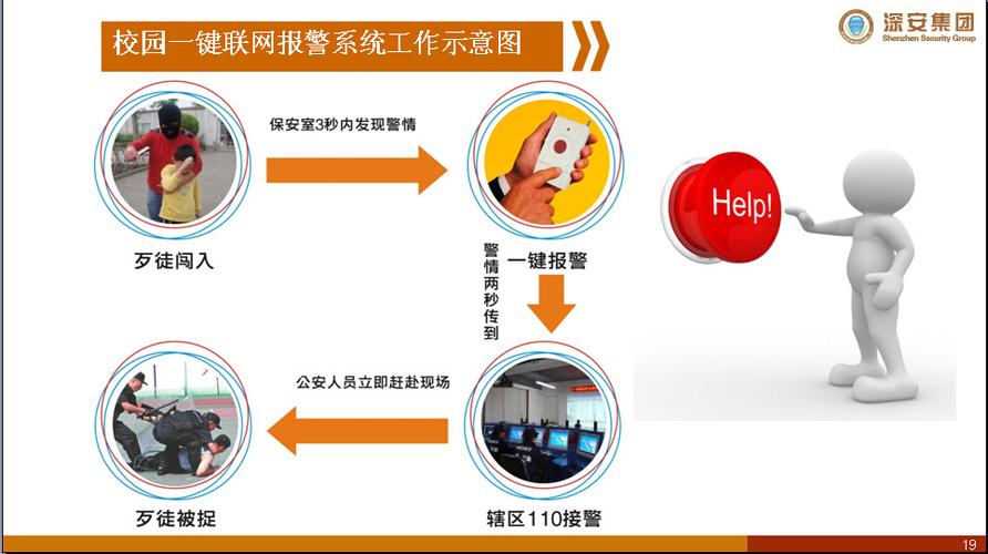 电话报警系统怎么用(电话报警系统怎么用的)-第1张图片-安保之家 电话报警系统怎么用(电话报警系统怎么用的)-第1张图片-安保之家