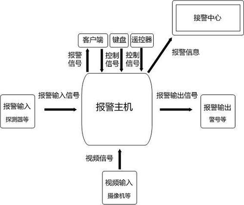 电话报警系统怎么用(电话报警系统怎么用的)-第3张图片-安保之家 电话报警系统怎么用(电话报警系统怎么用的)-第3张图片-安保之家