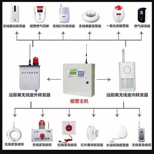 电话报警系统怎么用(电话报警系统怎么用的)-第2张图片-安保之家 电话报警系统怎么用(电话报警系统怎么用的)-第2张图片-安保之家