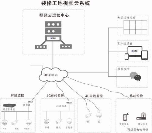 皮线光缆怎么安装监控(皮线光缆怎么安装监控视频)-第2张图片-安保之家 皮线光缆怎么安装监控(皮线光缆怎么安装监控视频)-第2张图片-安保之家
