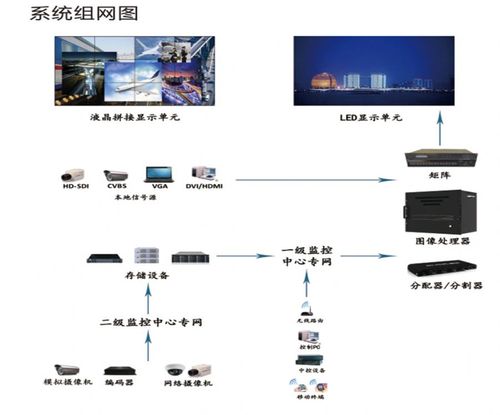 拼接屏怎么连接使用(拼接屏主板怎么连线)-第2张图片-安保之家 拼接屏怎么连接使用(拼接屏主板怎么连线)-第2张图片-安保之家