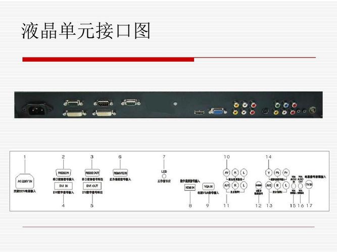 拼接屏怎么连接使用(拼接屏主板怎么连线)-第3张图片-安保之家 拼接屏怎么连接使用(拼接屏主板怎么连线)-第3张图片-安保之家