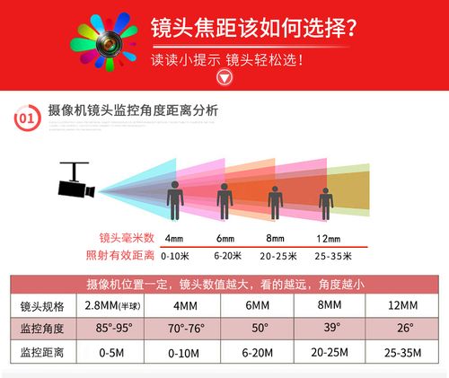 半球监控怎么安装步骤(半球监控怎么安装步骤视频)-第3张图片-安保之家 半球监控怎么安装步骤(半球监控怎么安装步骤视频)-第3张图片-安保之家