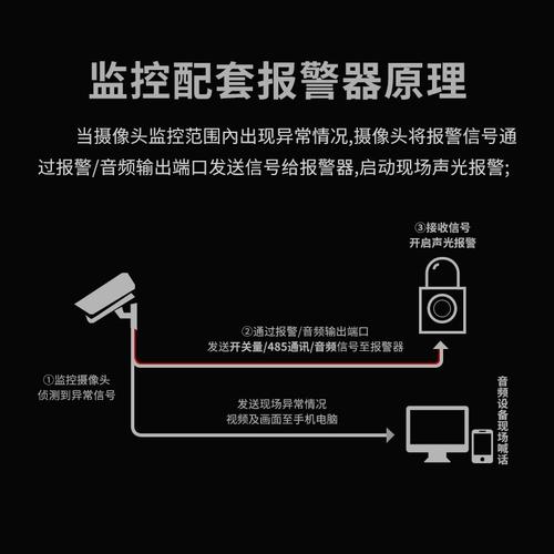 监控报警器一直响怎么解除,监控录像报警怎么处理的-第2张图片-安保之家 监控报警器一直响怎么解除,监控录像报警怎么处理的-第2张图片-安保之家