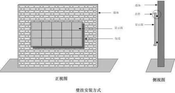 led屏自己怎么组装(led显示屏框架及安装方法)-第2张图片-安保之家 led屏自己怎么组装(led显示屏框架及安装方法)-第2张图片-安保之家