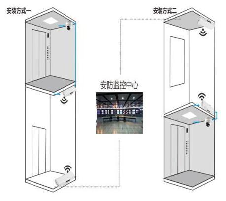 入户电梯厅怎么安装摄像头,电梯里监控怎么传输到手机-第1张图片-安保之家 入户电梯厅怎么安装摄像头,电梯里监控怎么传输到手机-第1张图片-安保之家