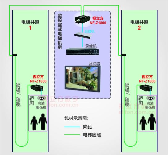 入户电梯厅怎么安装摄像头,电梯里监控怎么传输到手机-第2张图片-安保之家 入户电梯厅怎么安装摄像头,电梯里监控怎么传输到手机-第2张图片-安保之家