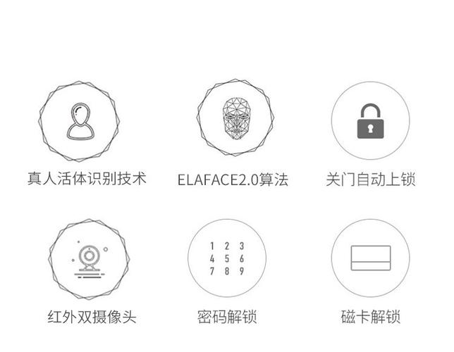 闯电子通道怎么处理(指纹锁通道模式怎么关闭)-第2张图片-安保之家 闯电子通道怎么处理(指纹锁通道模式怎么关闭)-第2张图片-安保之家