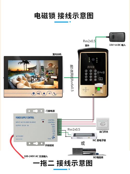 家里对讲门禁怎么安装,门禁锁开关怎么安装视频-第2张图片-安保之家 家里对讲门禁怎么安装,门禁锁开关怎么安装视频-第2张图片-安保之家