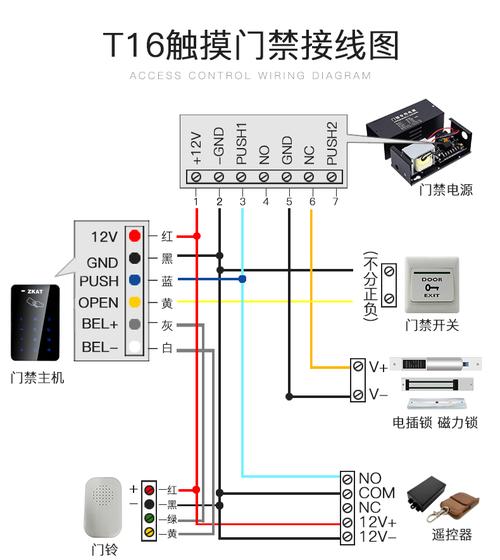 家里对讲门禁怎么安装,门禁锁开关怎么安装视频-第3张图片-安保之家 家里对讲门禁怎么安装,门禁锁开关怎么安装视频-第3张图片-安保之家