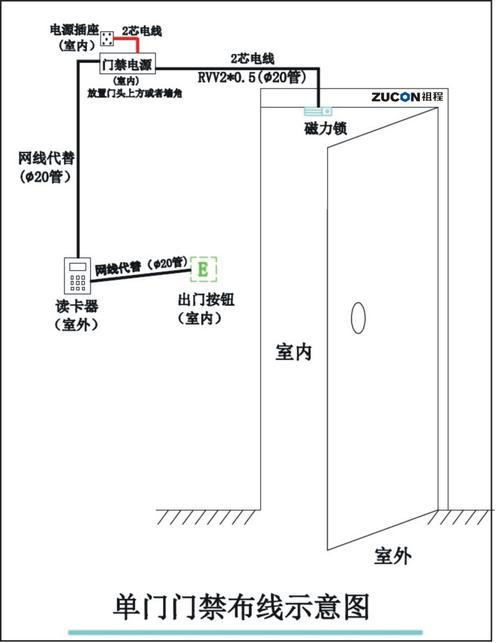 门禁系统怎么查找图标(门禁系统怎么查找图标位置)-第1张图片-安保之家 门禁系统怎么查找图标(门禁系统怎么查找图标位置)-第1张图片-安保之家