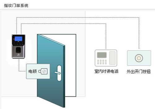 门禁系统怎么查找图标(门禁系统怎么查找图标位置)-第3张图片-安保之家 门禁系统怎么查找图标(门禁系统怎么查找图标位置)-第3张图片-安保之家