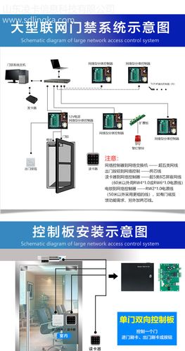门禁系统怎么查找图标(门禁系统怎么查找图标位置)-第2张图片-安保之家 门禁系统怎么查找图标(门禁系统怎么查找图标位置)-第2张图片-安保之家