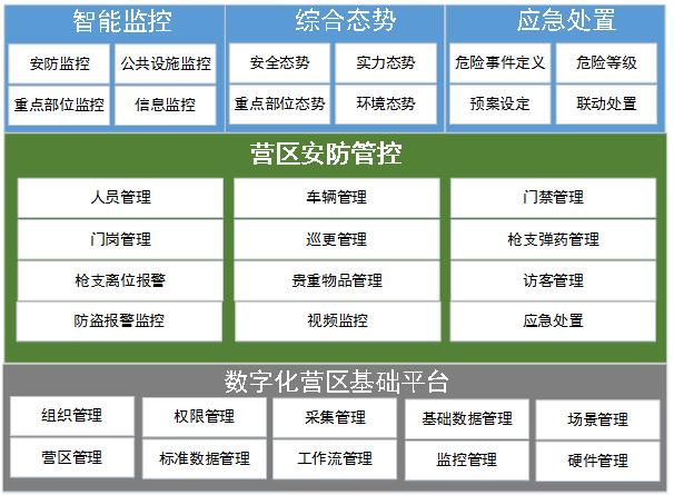 安防公司怎么管理(安防公司怎么管理员工)-第3张图片-安保之家 安防公司怎么管理(安防公司怎么管理员工)-第3张图片-安保之家