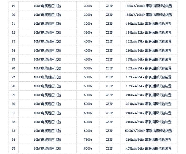 灯泡监控怎么安装视频(安装监控设备的个人需要什么上岗证书或者资格证书)-第2张图片-安保之家 灯泡监控怎么安装视频(安装监控设备的个人需要什么上岗证书或者资格证书)-第2张图片-安保之家