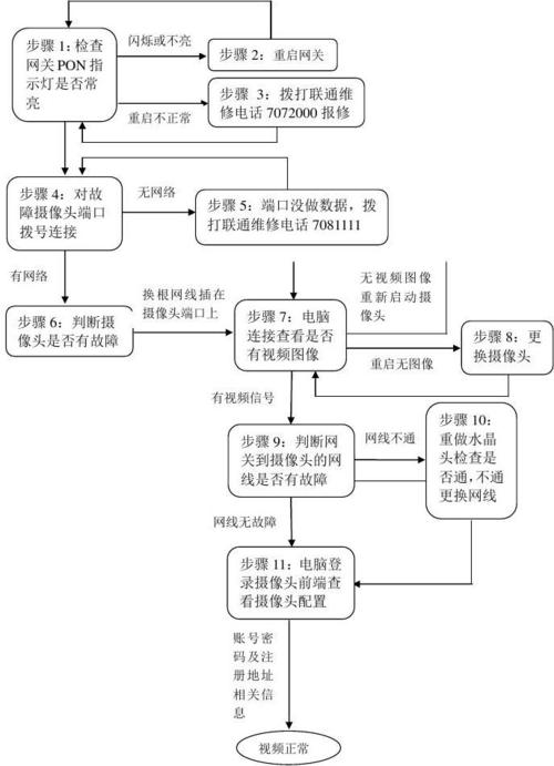 怎么搞好监控维护(怎么搞好监控维护工作)-第1张图片-安保之家 怎么搞好监控维护(怎么搞好监控维护工作)-第1张图片-安保之家