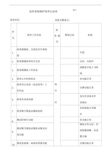 怎么搞好监控维护(怎么搞好监控维护工作)-第2张图片-安保之家 怎么搞好监控维护(怎么搞好监控维护工作)-第2张图片-安保之家