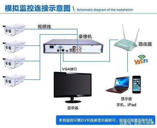 以前台式电视可以监控吗,老式监控怎么调录像模式-第1张图片-安保之家 以前台式电视可以监控吗,老式监控怎么调录像模式-第1张图片-安保之家