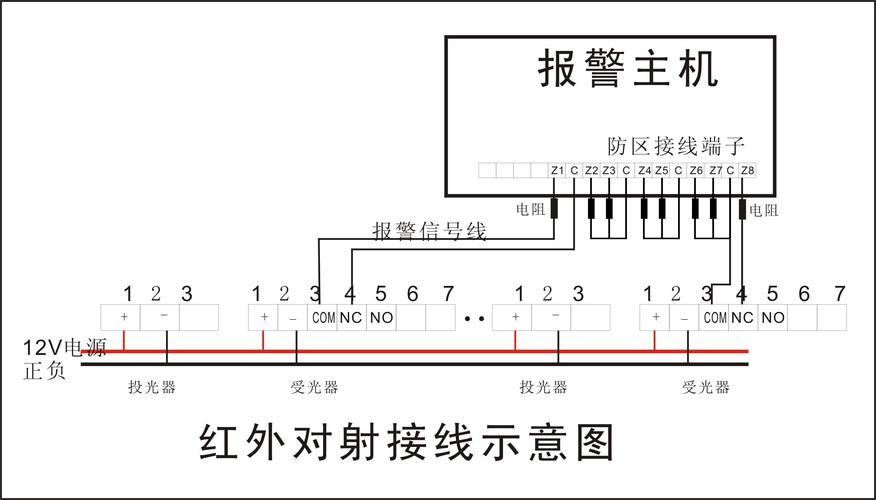红外围栏怎么布线(红外对射报警器的安装及调试方法)-第2张图片-安保之家 红外围栏怎么布线(红外对射报警器的安装及调试方法)-第2张图片-安保之家