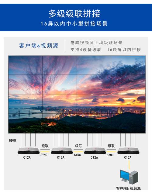 拼接屏矩阵怎么使用(海康矩阵拼接屏怎样设置)-第3张图片-安保之家 拼接屏矩阵怎么使用(海康矩阵拼接屏怎样设置)-第3张图片-安保之家