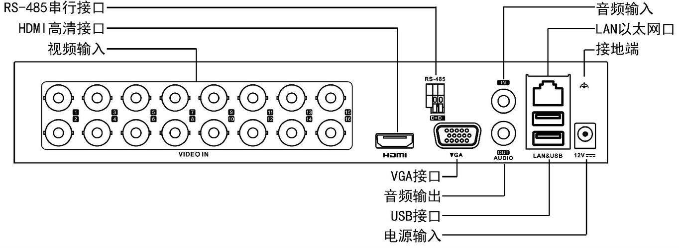 海康音频输出怎么接(海康音频输出怎么接线)-第3张图片-安保之家 海康音频输出怎么接(海康音频输出怎么接线)-第3张图片-安保之家