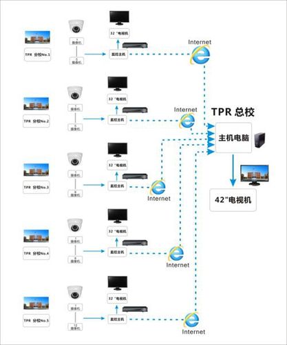监控智能检索怎么用(监控智能检索怎么用啊)-第3张图片-安保之家 监控智能检索怎么用(监控智能检索怎么用啊)-第3张图片-安保之家