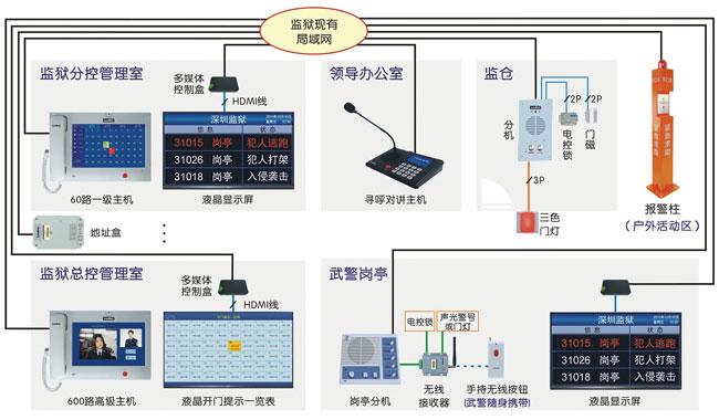可视对讲ip怎么设置,ip网络对讲系统怎么设置-第3张图片-安保之家 可视对讲ip怎么设置,ip网络对讲系统怎么设置-第3张图片-安保之家