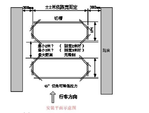 地感线圈的三种安装方法,地感线圈施工图-第2张图片-安保之家 地感线圈的三种安装方法,地感线圈施工图-第2张图片-安保之家