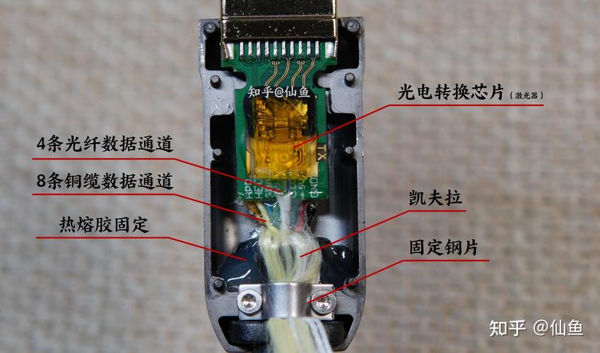 光纤接头外壳怎么拆开(光纤接头外壳怎么拆开视频)-第1张图片-安保之家 光纤接头外壳怎么拆开(光纤接头外壳怎么拆开视频)-第1张图片-安保之家