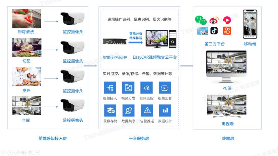 监控上网怎么设置方法(监控上网怎么设置方法视频)-第3张图片-安保之家 监控上网怎么设置方法(监控上网怎么设置方法视频)-第3张图片-安保之家