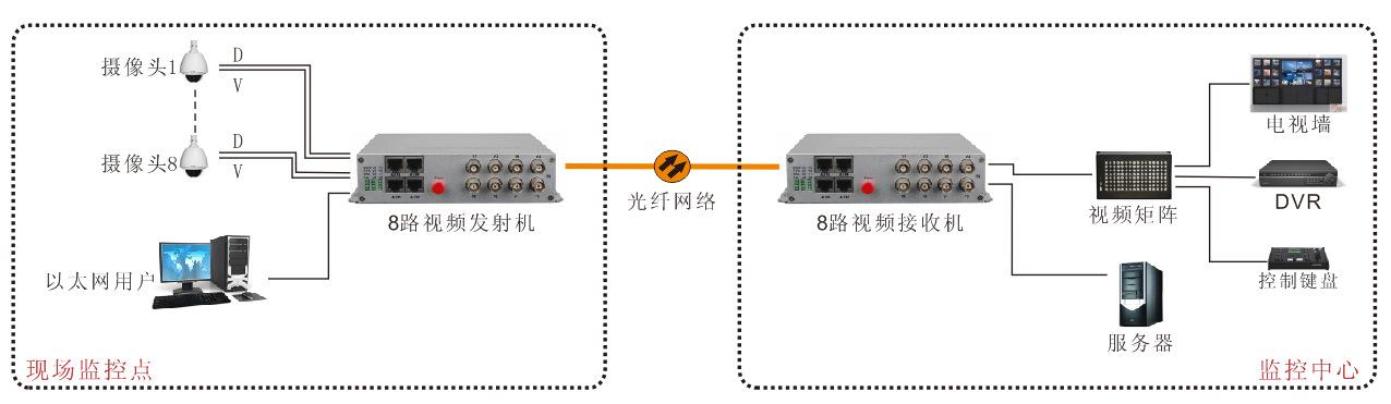 怎么区分光端机发射(怎么区分光端机发射信号)-第1张图片-安保之家 怎么区分光端机发射(怎么区分光端机发射信号)-第1张图片-安保之家