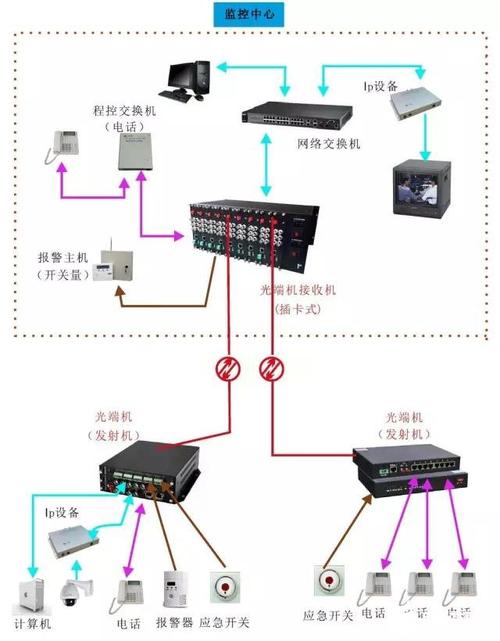 怎么区分光端机发射(怎么区分光端机发射信号)-第2张图片-安保之家 怎么区分光端机发射(怎么区分光端机发射信号)-第2张图片-安保之家