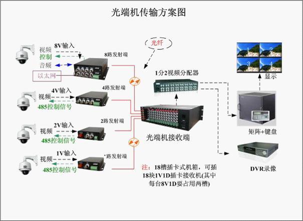怎么区分光端机发射(怎么区分光端机发射信号)-第3张图片-安保之家 怎么区分光端机发射(怎么区分光端机发射信号)-第3张图片-安保之家