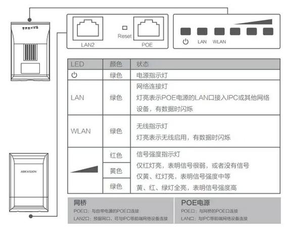海康电梯网桥怎么装(海康网桥怎么设置ip)-第1张图片-安保之家 海康电梯网桥怎么装(海康网桥怎么设置ip)-第1张图片-安保之家
