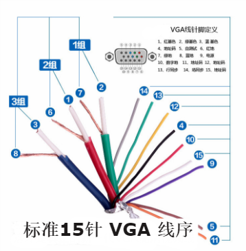 vga线怎么分别好坏(15针电脑线怎么测好坏)-第1张图片-安保之家 vga线怎么分别好坏(15针电脑线怎么测好坏)-第1张图片-安保之家