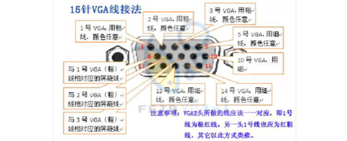 vga线怎么分别好坏(15针电脑线怎么测好坏)-第2张图片-安保之家 vga线怎么分别好坏(15针电脑线怎么测好坏)-第2张图片-安保之家