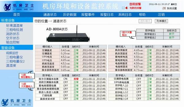 机房出现故障如何保障数据不丢失,机房监控故障怎么处理好-第3张图片-安保之家 机房出现故障如何保障数据不丢失,机房监控故障怎么处理好-第3张图片-安保之家