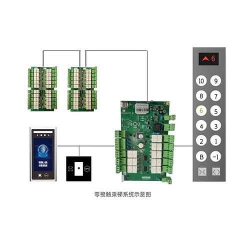 电梯控是什么意思,梯控怎么使用-第3张图片-安保之家 电梯控是什么意思,梯控怎么使用-第3张图片-安保之家