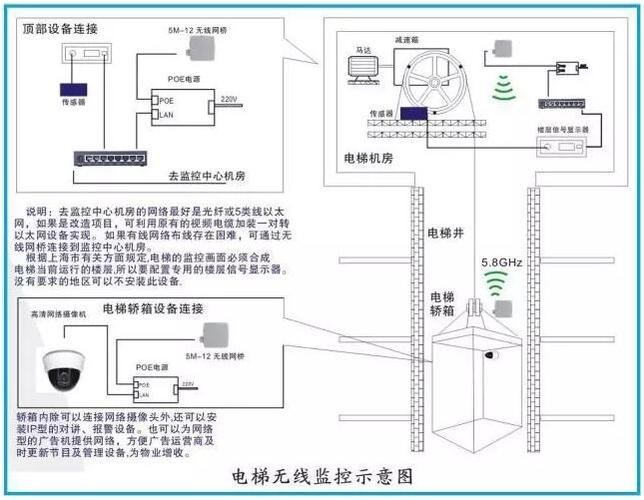 电梯控是什么意思,梯控怎么使用-第2张图片-安保之家 电梯控是什么意思,梯控怎么使用-第2张图片-安保之家