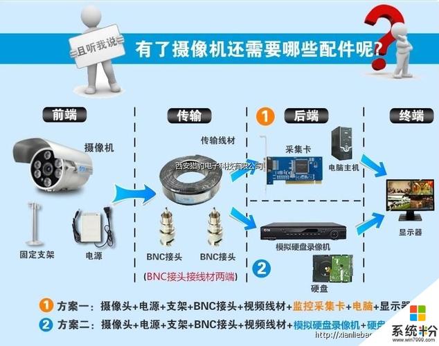 监控器怎么分辨(监控器怎么分辨好坏)-第3张图片-安保之家 监控器怎么分辨(监控器怎么分辨好坏)-第3张图片-安保之家