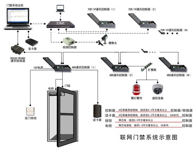 电磁门禁怎么干扰(电磁门禁怎么干扰监控)-第3张图片-安保之家 电磁门禁怎么干扰(电磁门禁怎么干扰监控)-第3张图片-安保之家