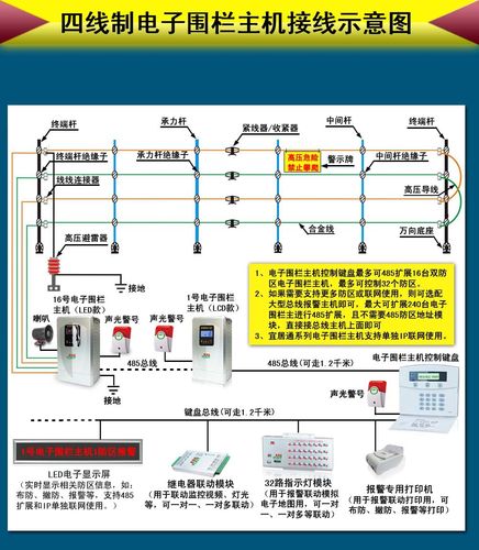 电子围栏怎么联动监控(电子围栏怎么联动监控摄像头)-第1张图片-安保之家 电子围栏怎么联动监控(电子围栏怎么联动监控摄像头)-第1张图片-安保之家