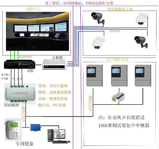 电子围栏怎么联动监控(电子围栏怎么联动监控摄像头)-第2张图片-安保之家 电子围栏怎么联动监控(电子围栏怎么联动监控摄像头)-第2张图片-安保之家