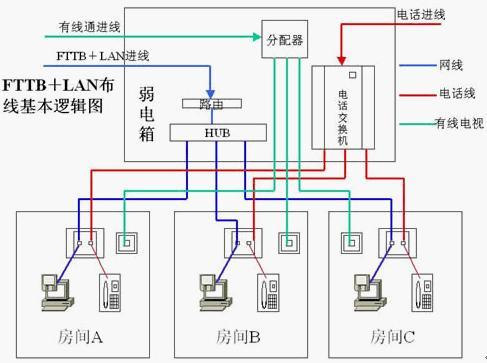 监控如何布线,饭店装监控怎么布线的-第1张图片-安保之家 监控如何布线,饭店装监控怎么布线的-第1张图片-安保之家